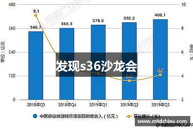 发现s36沙龙会