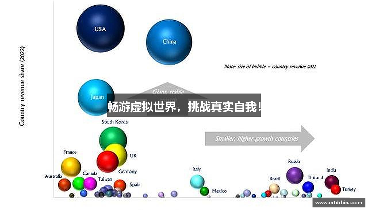 畅游虚拟世界，挑战真实自我！